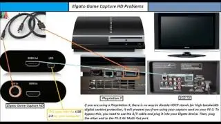 Elgato Game Capture HD Problems and Solutions