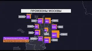 Промзоны Москвы