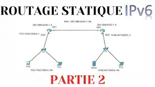 53 [TUTO] CONFIGURATION DU ROUTAGE IPv6 PARTIE-2 (2023)