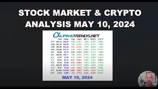 Stock Market Analysis May 10 2024