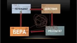 Урок3 ДДБ