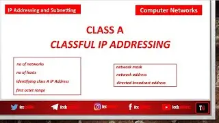 Class A|Classful IP Addressing