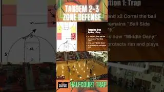 Tandem 2-3 Zone | Full Court Press Defense #basketball #basketballcoach #hoops #aaubasketball #aau
