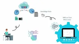 Introduction to Machine Reasoning Engine Features in Cisco DNA Center