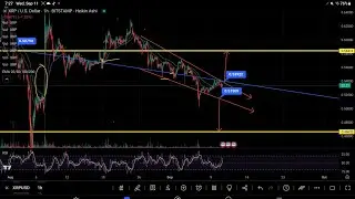 #XRP TRADING VOLUME SURGES 35% FAILS TO PUSH PAST 2018 RESISTANCE" #RIPPLE FEDNOW WILL BOOST #XRP!