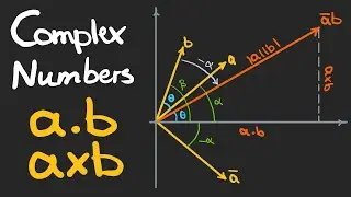 Complex Multiplication in Terms of Dot Product and Cross Product (with Geometrical Interpretation)