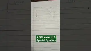 ASCII value of special symbols