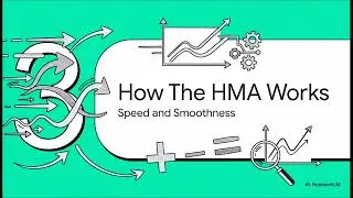 Hull Moving Average Explained: How to Eliminate Indicator Lag