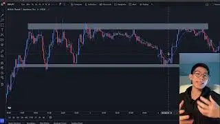 My 2022 Scalping Trading Strategy