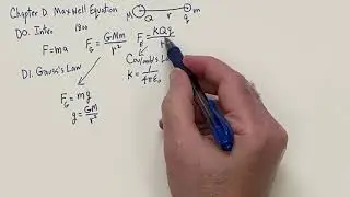 Theory D. Integral Maxwell Equations