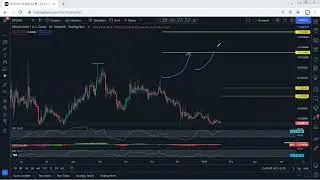 Bitcoin Gold Analysis for January 20 , 2022 - BTG