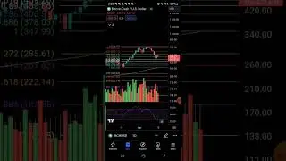 Bitcoin Cash Lower Prices to Come