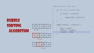 Bubble sort Algorithm | Java Code | Detailed Malayalam explanation