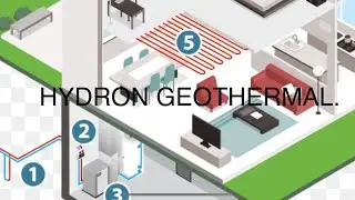 GEOTHERMAL HEAT PUMP SYSTEM ERROR LOW PRESSURE SHUT OFF.  #airconditioning #heatpump