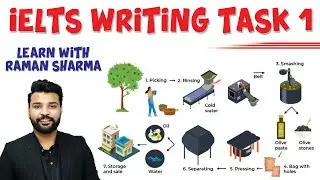 IELTS WRITING TASK-1 Diagram by Raman Sharma