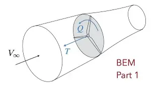 Blade Element Momentum (BEM) for propellers and turbines: part 1 linear and angular momentum