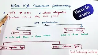 UHT Pasteurization in short| Food technology| Types of Pasteurization| Milk Pasteurization