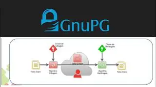 Configurando chave SSH no GitHub