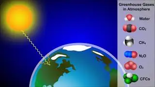 How Green house Gases warm the Earth