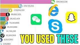 Apps That Ruled the Internet… Then DIED (2004–2025).