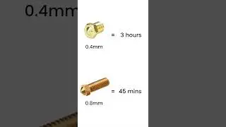 The Hidden Cost of 0.4mm Nozzles!