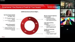 Beyond The Skill Exchange - Taxonomy & Structure: AEM’s Secret to Scalable Asset Management