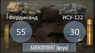 Федя «Фердина́нд»  против ИСУ-122 сравнение характеристик