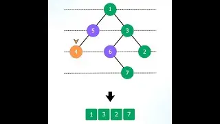 Very Difficult to Find the Most Optimized Solution Without Seeing This Coding Question