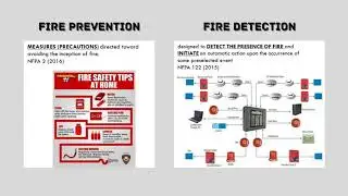 Chapter 2.2 Mechanical Systems: Fire Protection System