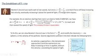 PHYS 203 Lecture 29
