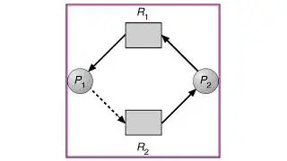 File system Interface and implementation