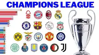 UEFA Champions League Winners