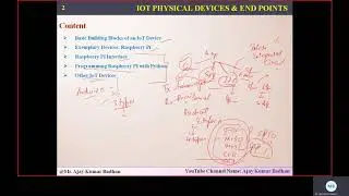 IoT: IoT Programs using Raspberry PI and Python
