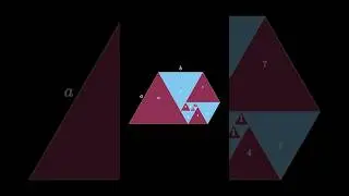 Top 10 Math Constants