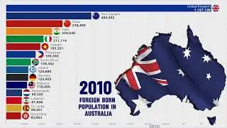 Largest number Immigrants Living in AUSTRALIA