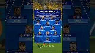 Most valuable XI in the UCL #football #haaland #mbappe #vinijr #pedri #bellingham#saka #musiala#dias