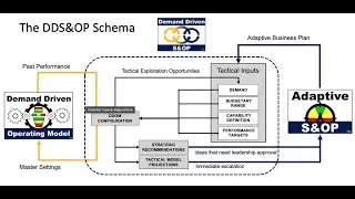 Como el Adaptive SOP le ayuda a las empresas a ser Adaptativas