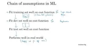 Machine Learning Projects  Complete Course