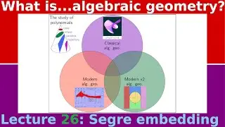 What is...the Segre embedding?