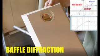 Baffle Diffraction and Edge Treatment | What Happens