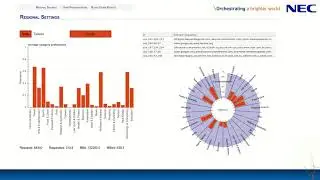 User Profiling System