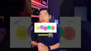 Manfaat Design Thinking Untuk Pembuatan Konten 