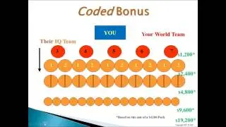 WorldGlobalNet Compensation 2014 08 17