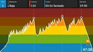 Spinning - It's EPIC!! Sesión ciclo indoor con música épica