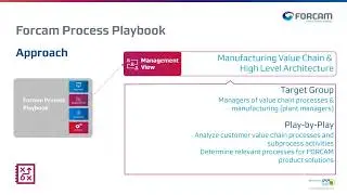 FORCAM Process Playbook (English)