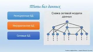 Базы данных, 9 класс