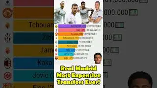 Top 10 Real Madrid most expensive transfers ever #football #ronaldo #mbappe