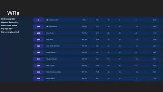 International Dynasty Download - Ep 3 Roster Diving