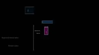 Leetcode Implement Queue Using Stacks ANIMATED EXPLANATION