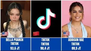 Pengikut Terbanyak Di Dunia artis Hingga Tiktokkres ⁉️